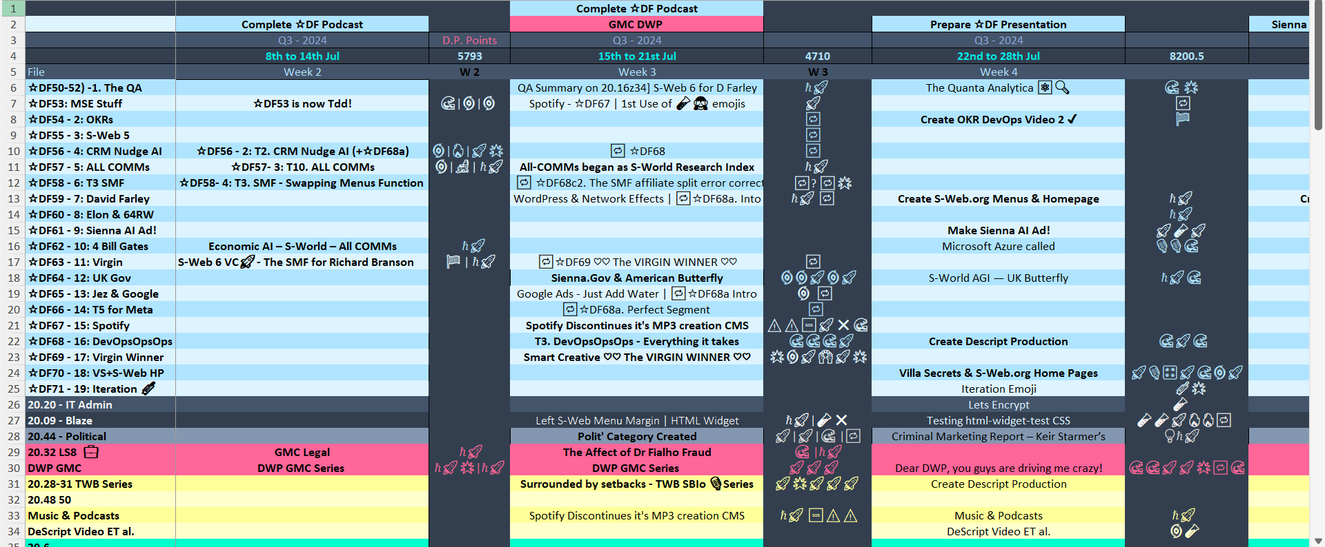 TBS-CC OKRs 4.4.4 Q-Planner [July 2024].png